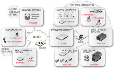 賽辰科技 引領(lǐng)網(wǎng)絡(luò)科技創(chuàng)新的卓越產(chǎn)品與服務(wù)